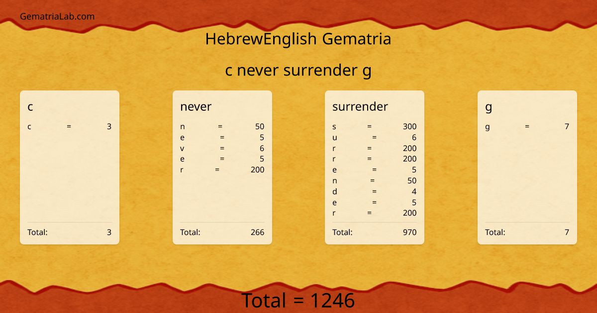 c never surrender g in hebrewEnglish Gematria